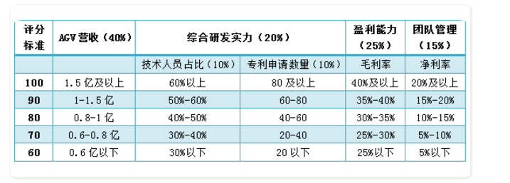国内agv机器人公司排名出炉，你知道第一名是谁吗？