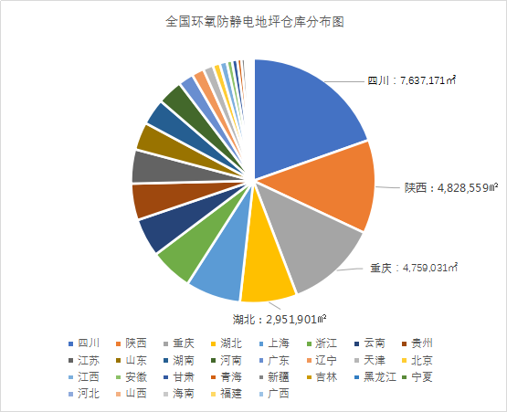 租仓建议：从空置率、租金、地区概况透视环氧防静电地坪仓库