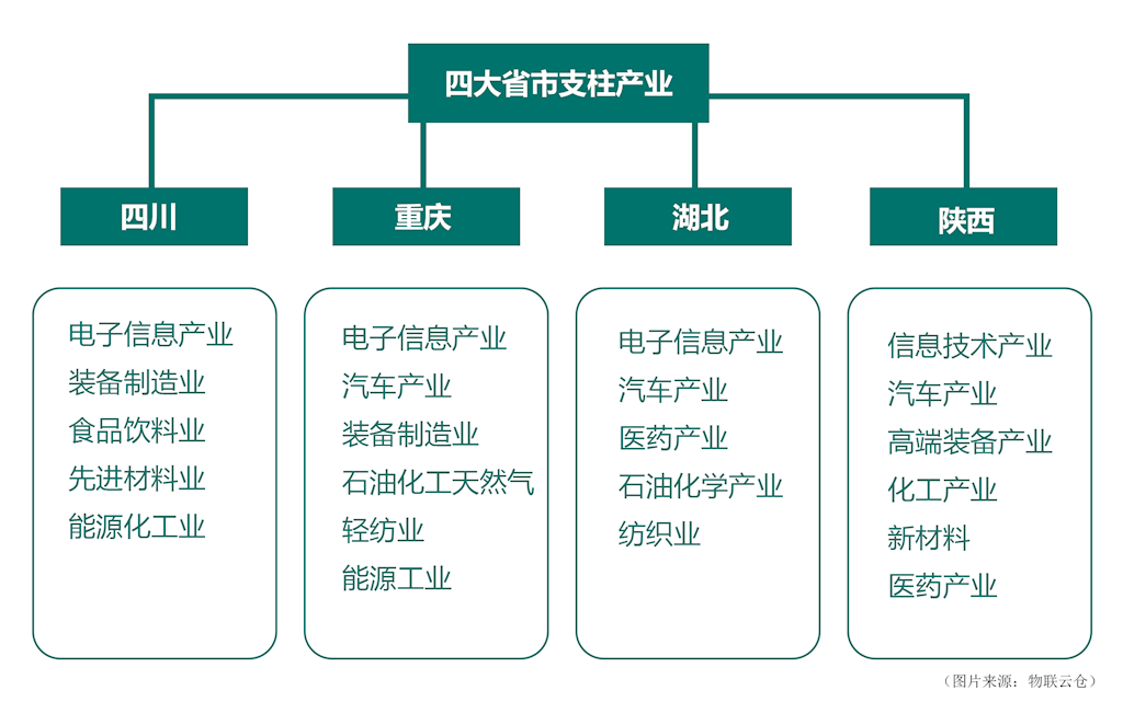 租仓建议：从空置率、租金、地区概况透视环氧防静电地坪仓库